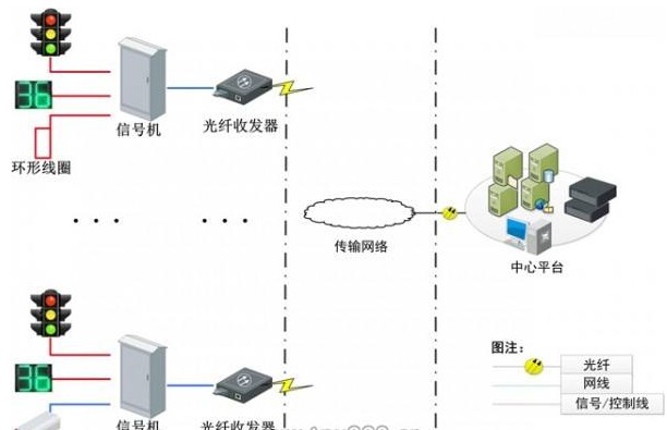 智能交通信號燈原理系統(tǒng)